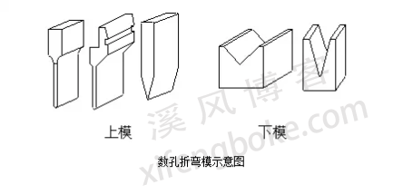 SolidWorks鈑金設計師必知的鈑金設計加工常識