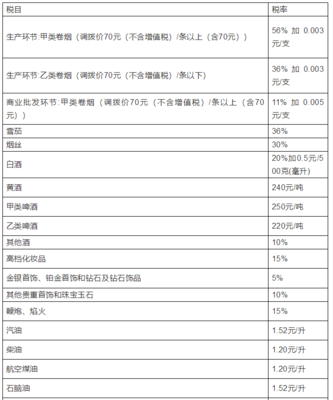 2019年18稅種最新稅率表、征收率、預征率詳解——含金銀飾品專項提示